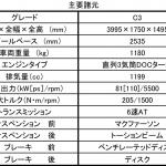 【画像】サイドエアバンプが個性的！　シトロエンC3が全面刷新 〜 画像17