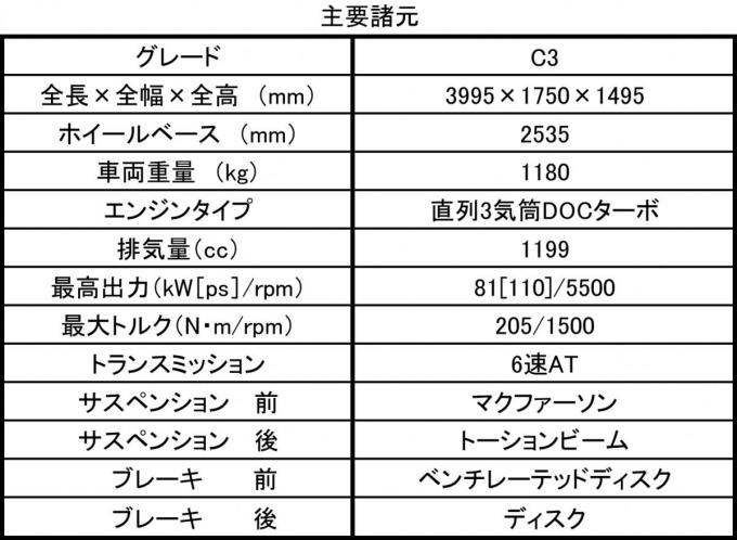 シトロエンC3