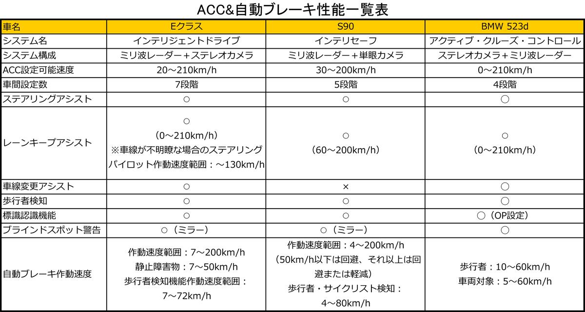 クルーズコントロール 〜 画像2