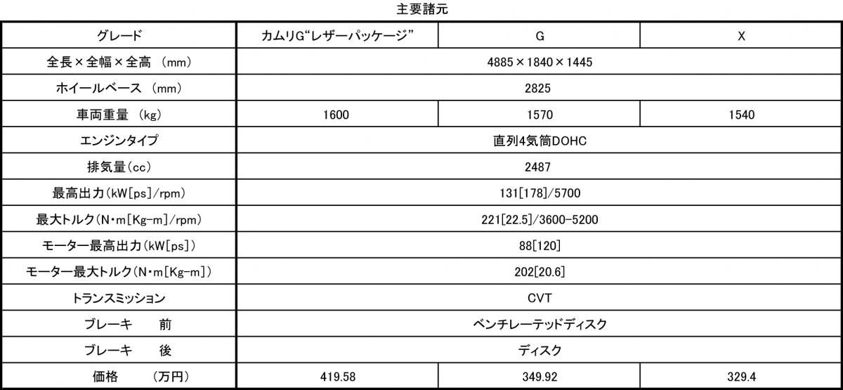 トヨタ･カムリ 〜 画像29