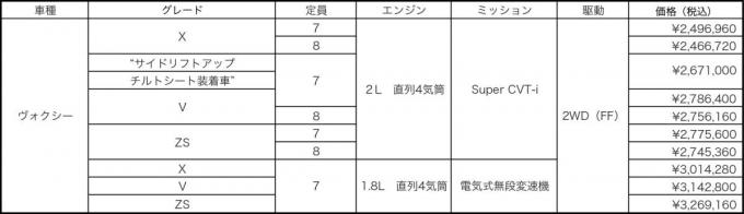 ヴォクシー ノア エスクァイア