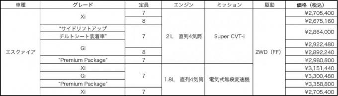 ヴォクシー ノア エスクァイア