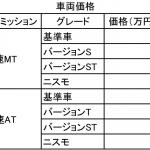 【画像】日産フェアレディZが走りを熟成！　外観も精悍にリファイン 〜 画像40