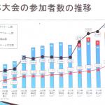 【画像】【98チームが参加】学生フォーミュラ大会が静岡県で9月に開催 〜 画像1