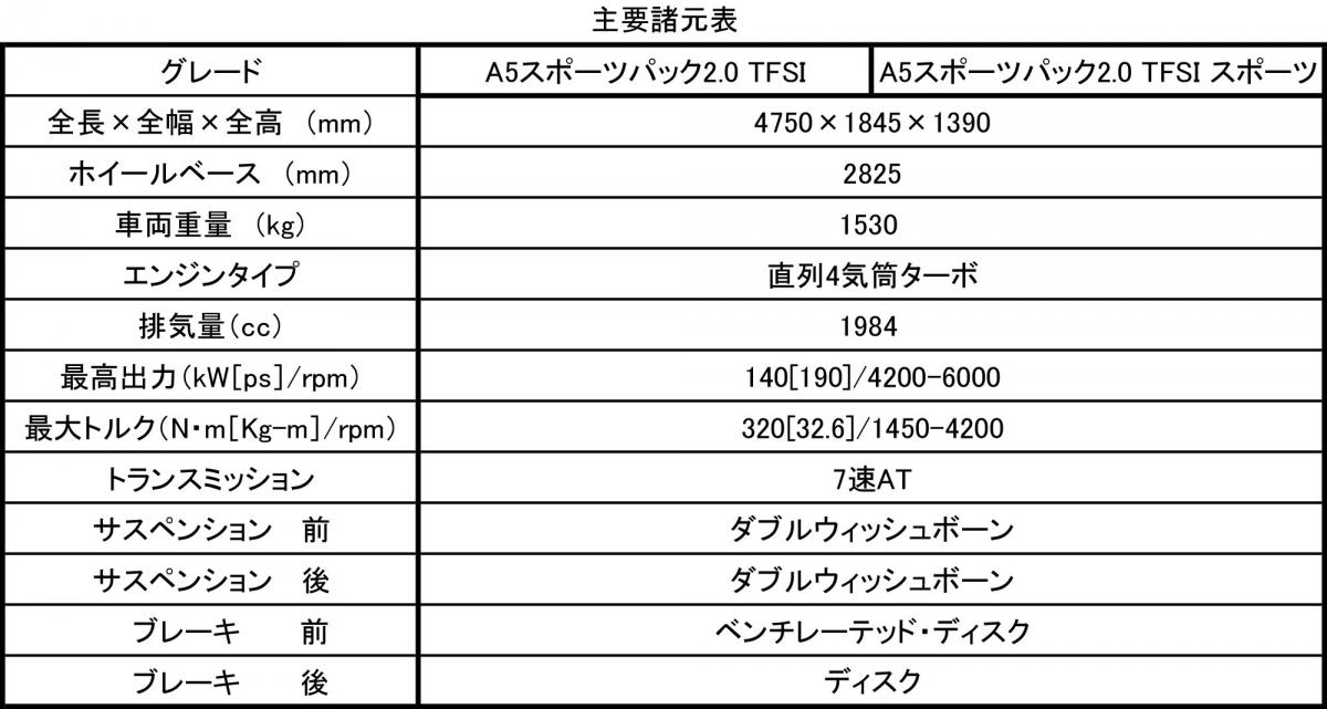 アウディA5スポーツバック 〜 画像5