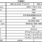 【画像】スバルWRX S4&レヴォーグがアイサイト・ツーリングアシスト採用など大幅改良！ 〜 画像72