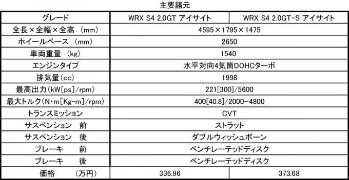 スバル・レヴォーグ／WRX S4