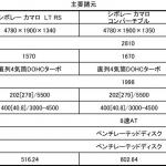 【画像】【待望のアメリカンスポーツ】6代目シボレー・カマロが11月11日に日本上陸！ 〜 画像3
