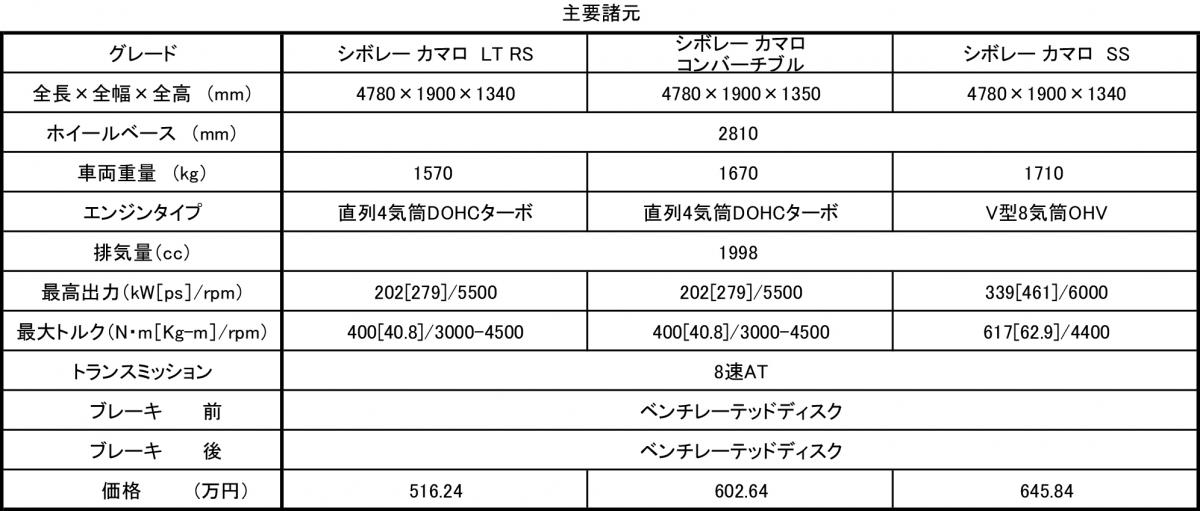 シボレー･カマロ 〜 画像3