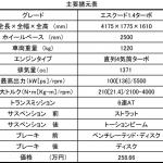 【画像】スズキ・エスクードにスポーティな「1.4ターボ」登場！　内外装も挑戦的な雰囲気に 〜 画像10