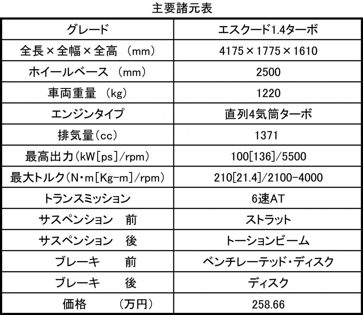 スズキ・エスクード 〜 画像10