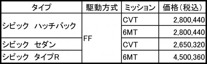 ホンダ･シビック