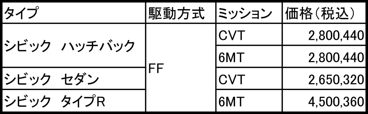 ホンダ･シビック 〜 画像112