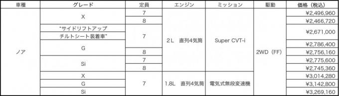 ヴォクシー ノア エスクァイア