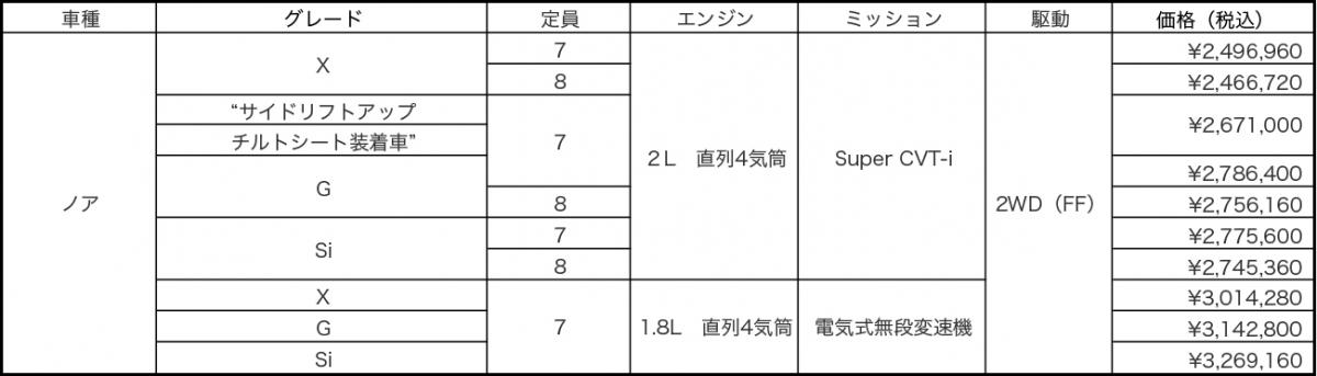 ヴォクシー ノア エスクァイア 〜 画像85