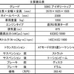 【画像】【60台のみ】アイボリーの幌がおしゃれな「フィアット500Cアイボリートップ」登場 〜 画像10