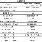 【画像】アバルト595コンペティツィオーネにLSD装備の激熱モデルが100台限定で発売！ 〜 画像6