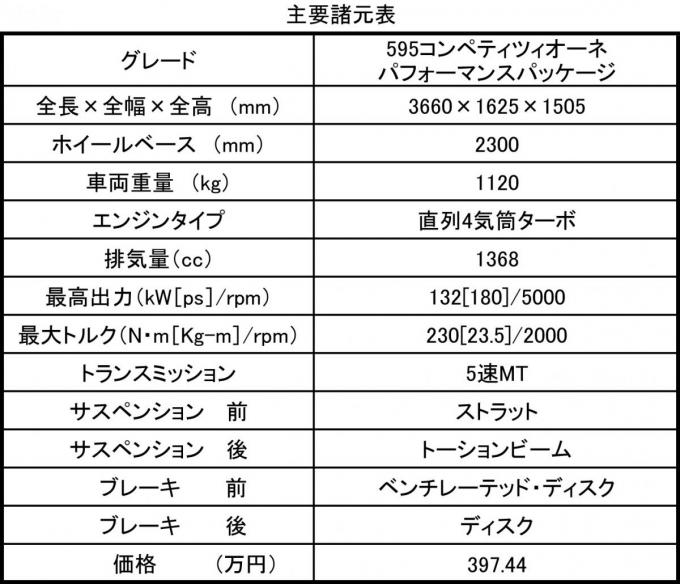 595パフォーマンス・パッケージ