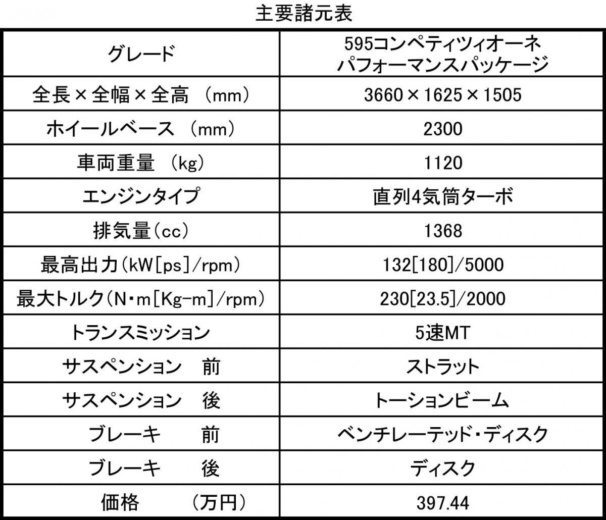 595パフォーマンス・パッケージ 〜 画像6