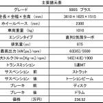 【画像】5速MT＋ツインエアエンジンが100台限定「フィアット500Sプラス」として復活！ 〜 画像9