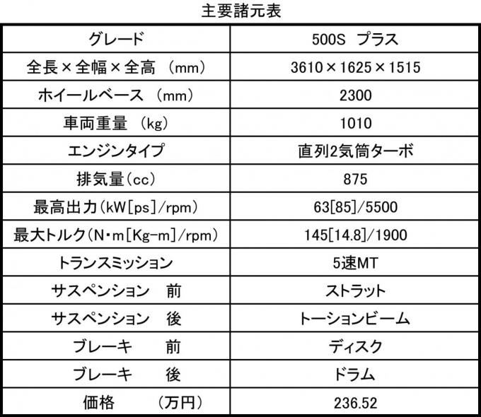 フィアット500S プラス