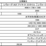 【画像】スバルWRX S4&レヴォーグがアイサイト・ツーリングアシスト採用など大幅改良！ 〜 画像74