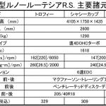 【画像】【ムービー】新型ルノー ルーテシアR.S.をワインディングで評価 〜 画像1