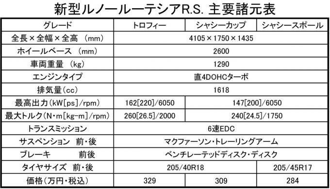 ルーテシアRS