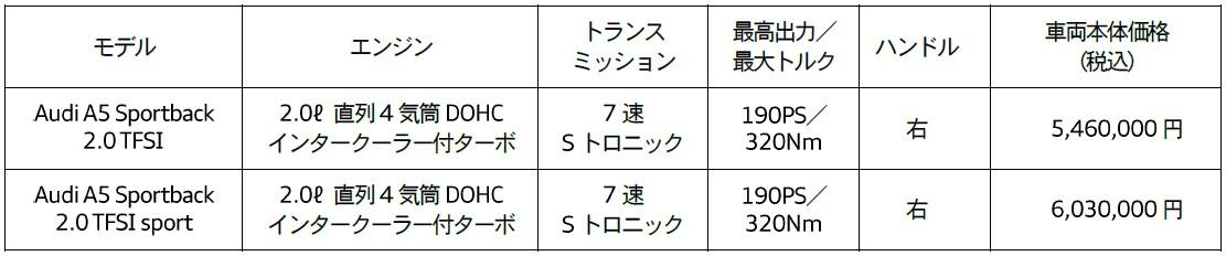 アウディA5スポーツバック 〜 画像4