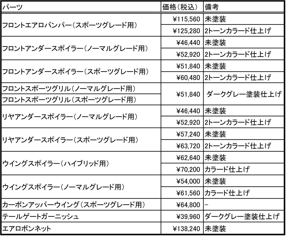 ホンダ フィット　無限 〜 画像1