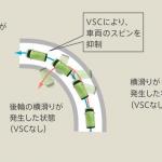 【画像】【意外と知らない】ESCってどんな装置？ 〜 画像6