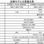 【画像】【試乗】ホンダの本気！　新型フィットはマイチェンレベルを超えた大幅進化 〜 画像59