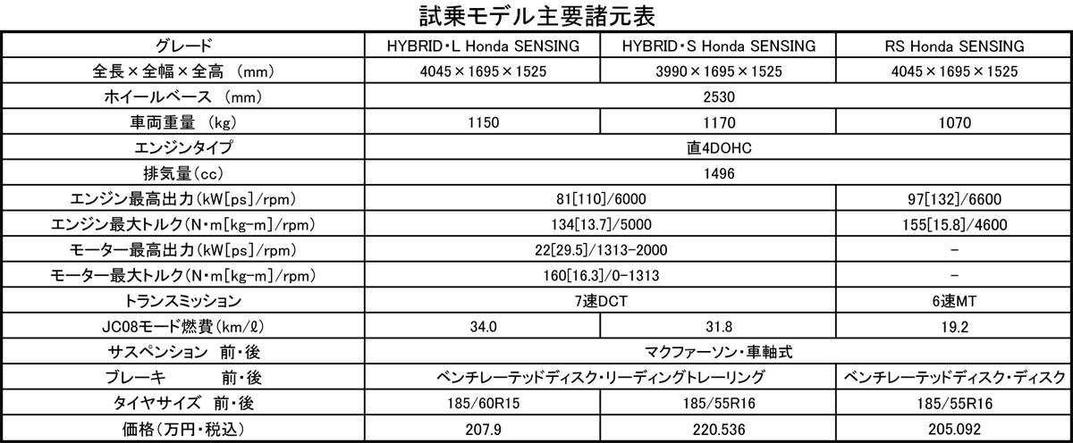 フィット 〜 画像59