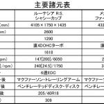 【画像】新型ルノー ルーテシア&メガーヌ　2台のR.S.をワインディングで試乗 〜 画像1