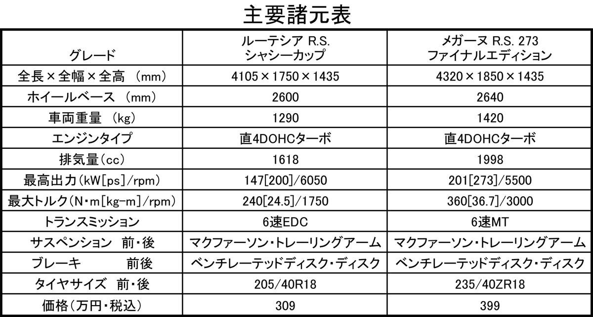 ルーテシア 〜 画像1