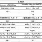 【画像】スマホで駐車やドアロックが可能に！　新型メルセデス･ベンツSクラス登場 〜 画像10