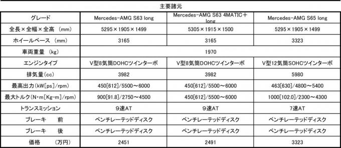 メルセデス･ベンツSクラス