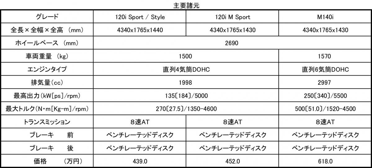 BMW1シリーズ 〜 画像14