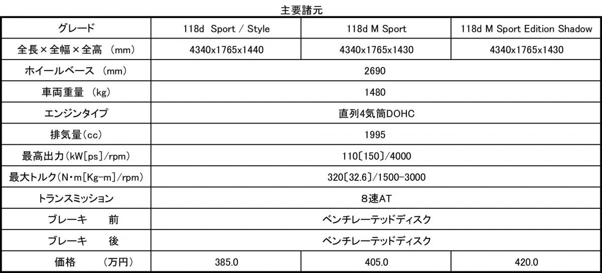 BMW1シリーズ 〜 画像13