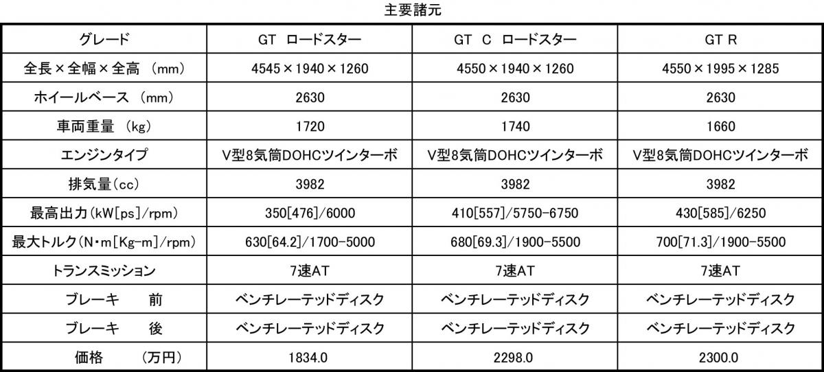 メルセデスAMG 〜 画像44