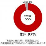 【画像】日産の自動運転技術で約7割のドライバーが「楽になった」と実感 〜 画像3