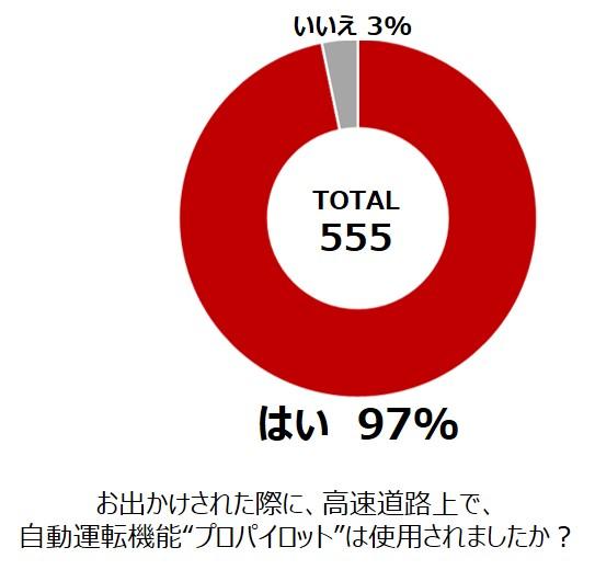 自動運転