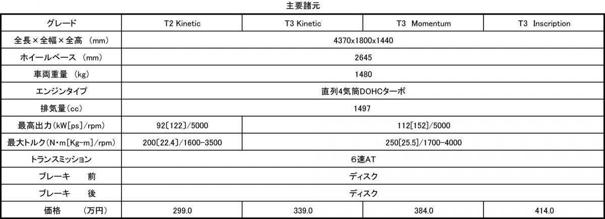 ボルボV60 〜 画像3