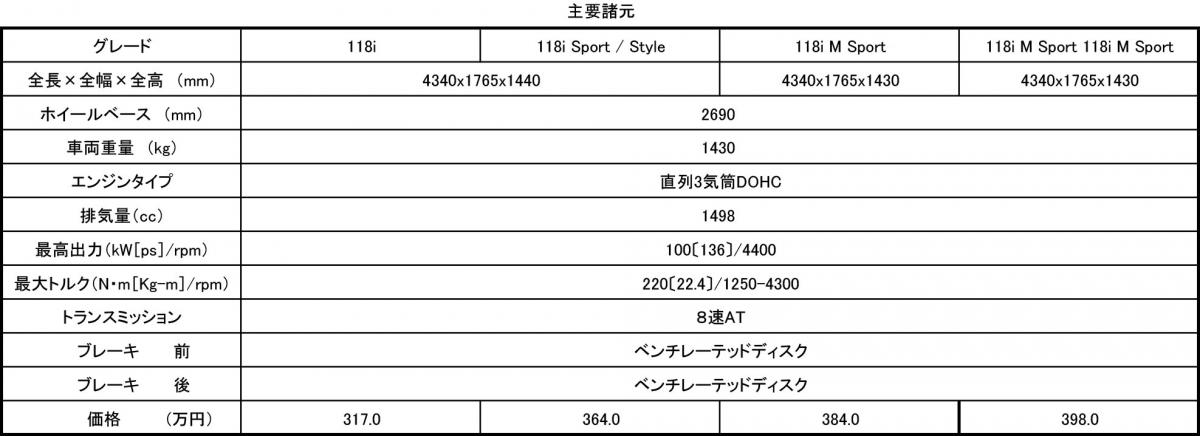 BMW1シリーズ 〜 画像12