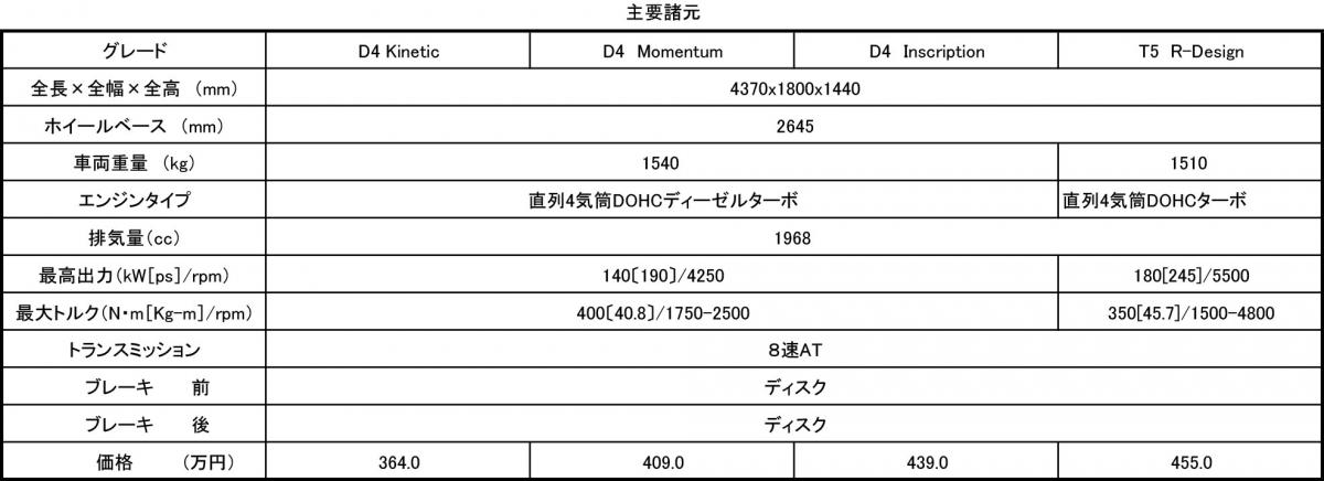 ボルボV60 〜 画像2