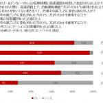 【画像】日産の自動運転技術で約7割のドライバーが「楽になった」と実感 〜 画像6