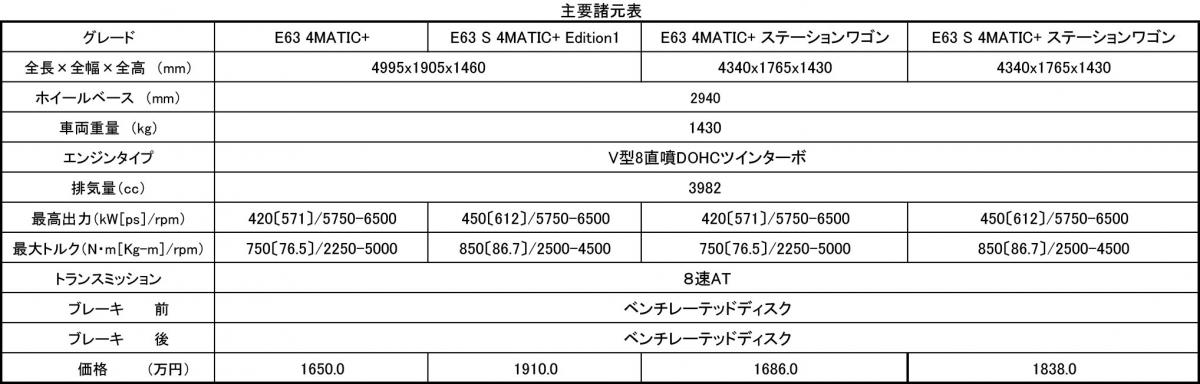 メルセデスAMG 〜 画像11