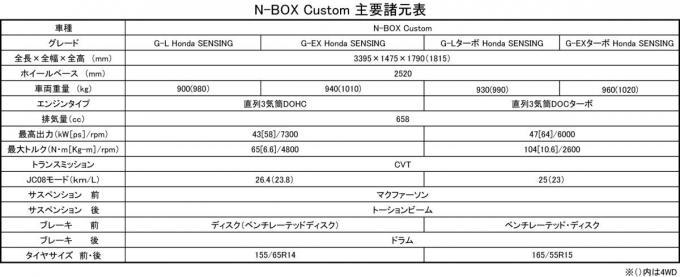 ホンダN-BOX