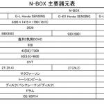 【画像】発売60カ月で100万台の怪物軽！　新型N-BOXの詳細情報 〜 画像1