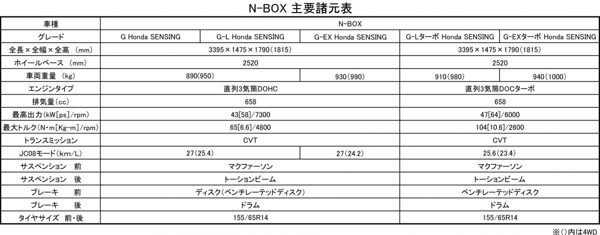 ホンダN-BOX 〜 画像1